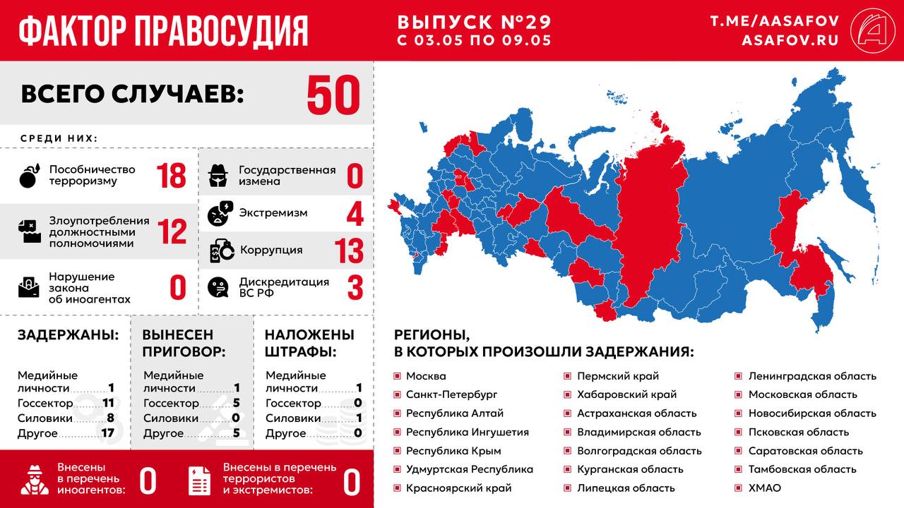 Фактор правосудия. Выпуск № 29